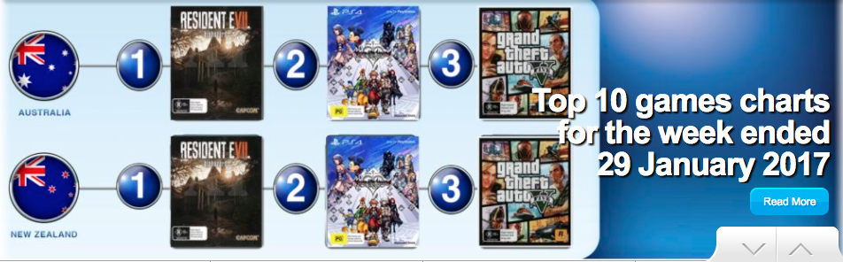 most ps4 games sold