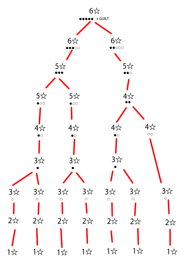 Kingdom Hearts 2 5 Level Up Chart